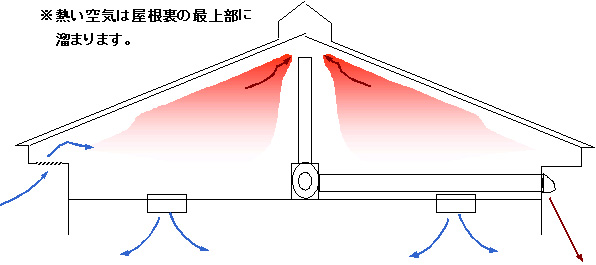 屋根裏換気図