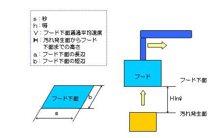 面風速1