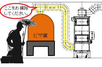 ススとり君の定期的なダクト清掃のお願い