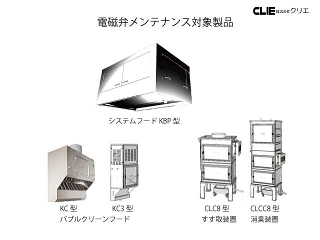 4対象製品