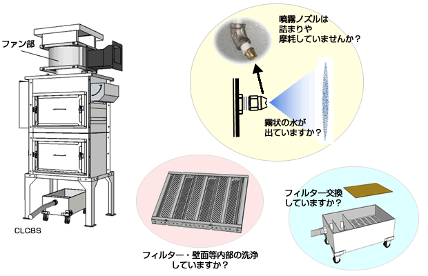 煤取メンテ