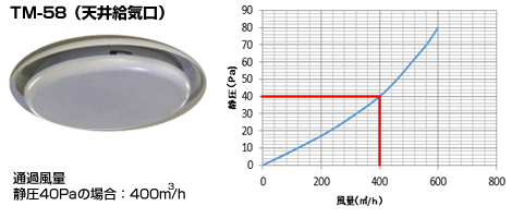 静圧tm58