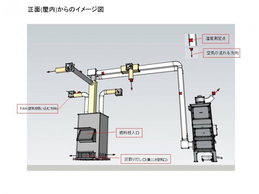 焼却ストーブ　正面