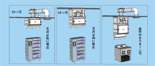 知らないと損する「厨房のエアコンの選び方」