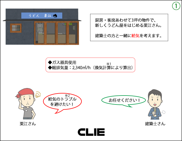 厨房・客席あわせて3坪の物件で、新しくうどん屋をはじめる栗江さん。建築士の方と一緒に給気を考えます。