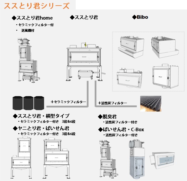 2021人気No.1の クリエネットショップ 店C-Box-1T 活性炭脱臭装置