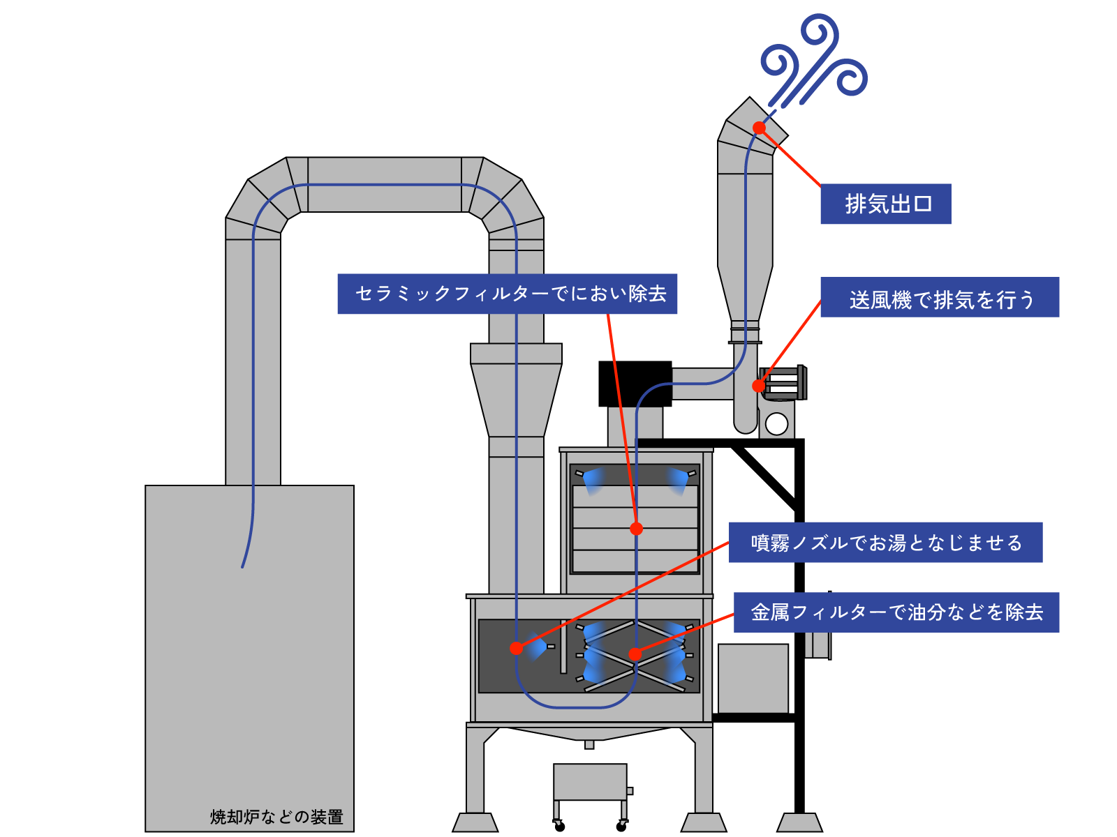 消臭・油煙・粉塵除去装置「エアークリーン」 - 【公式】株式会社クリエ