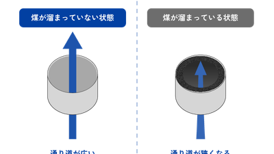 ピザ窯のダクトに煤が溜まると危険？清掃方法と火災を防ぐためのポイント